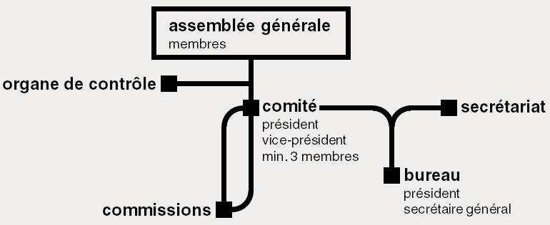 Organigramme SSE